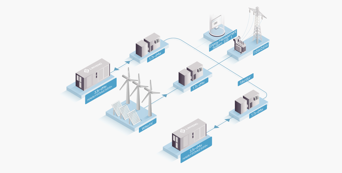BESS energetický systém — izometrický diagram